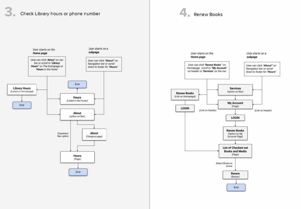 workflow 3 and 4