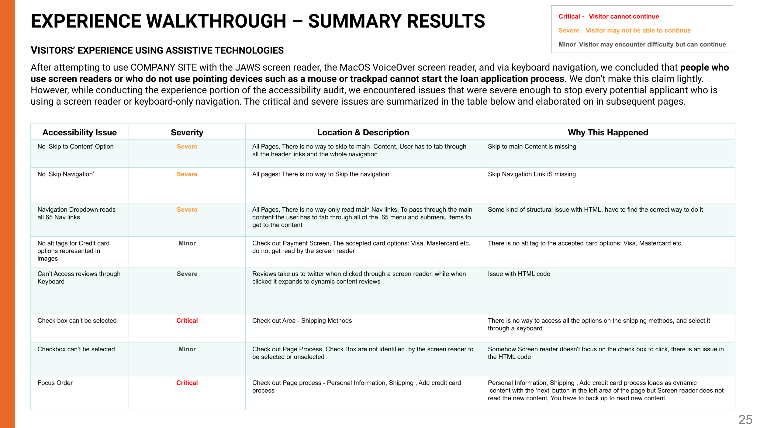 ModCloth-AccessibilityEvaluationReport-2-1