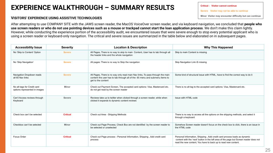 ModCloth-AccessibilityEvaluationReport-3-1